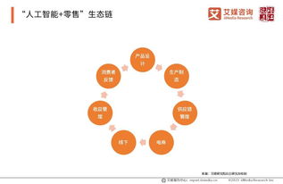 2019上半年中國(guó)人工智能產(chǎn)業(yè)洞察 應(yīng)用軟件開(kāi)發(fā)的機(jī)遇與挑戰(zhàn)