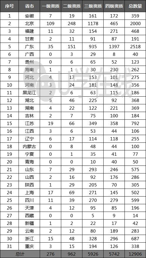獨(dú)家發(fā)布 最新168家通信企業(yè)信息系統(tǒng)集成及服務(wù)資質(zhì)一、二級(jí)名單全解析